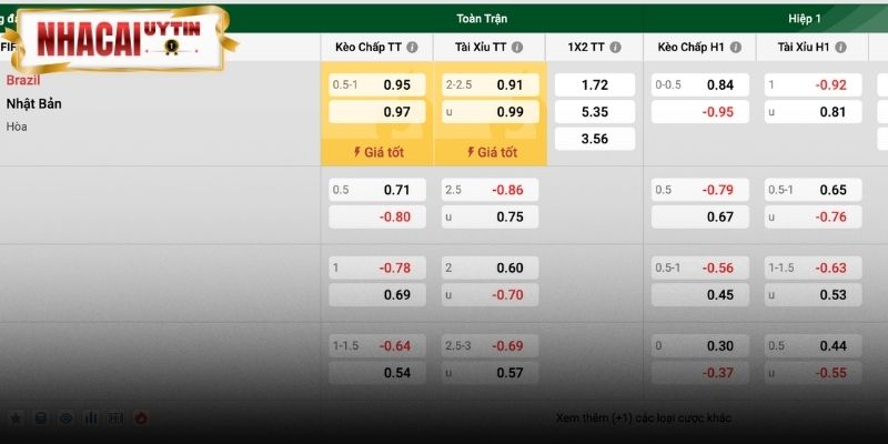 Kèo châu Á chấp -0.75 và Tài Xỉu 2.5 cho trận knock-out