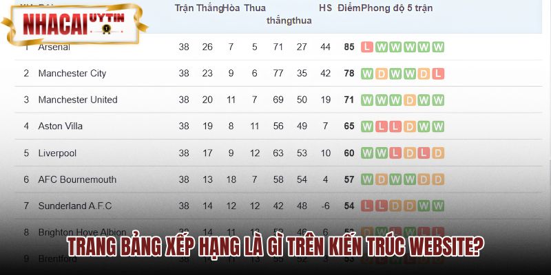 Bảng xếp hạng thể thao và kiến trúc lưu trữ dữ liệu minh bạch