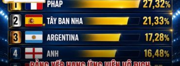 Bảng Xếp Hạng Ứng Viên Vô Địch World Cup 2026Bảng Xếp Hạng Ứng Viên Vô Địch World Cup 2026