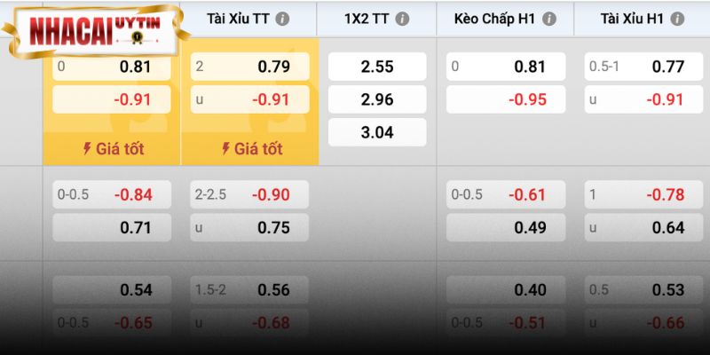 Argentina đáng tin hơn ở kèo đi tiếp, nhưng Xỉu 2.5 và hòa 90 phút