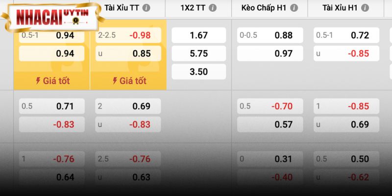 Argentina đáng tin hơn, nhưng Xỉu 2.5 và kèo chấp vừa phải mới là hướng đẹp