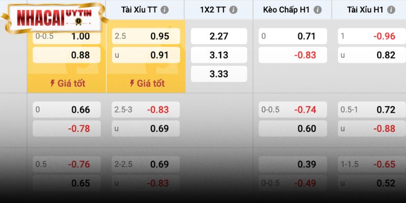 Pháp đáng tin hơn ở kèo đi tiếp, nhưng Xỉu 2.5 và line chấp nhẹ mới là hướng đẹp
