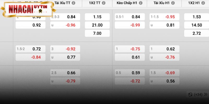 Kèo châu Á Xỉu 2.5 và dự đoán cách biệt