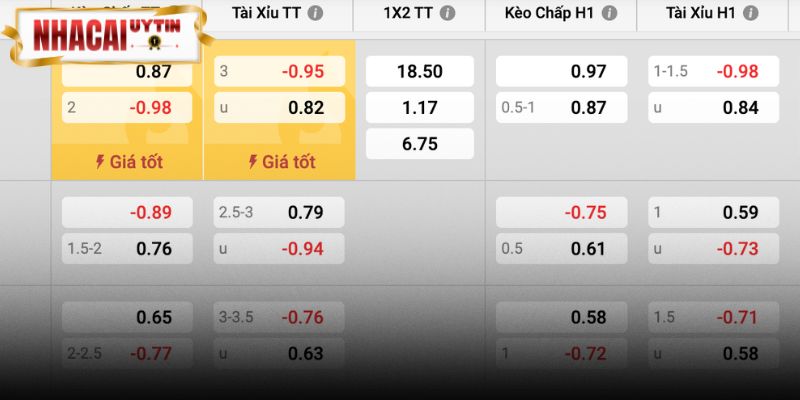 Kèo chấp -1.5 kèm xỉu 3.0 và dự đoán tỷ số 2-0