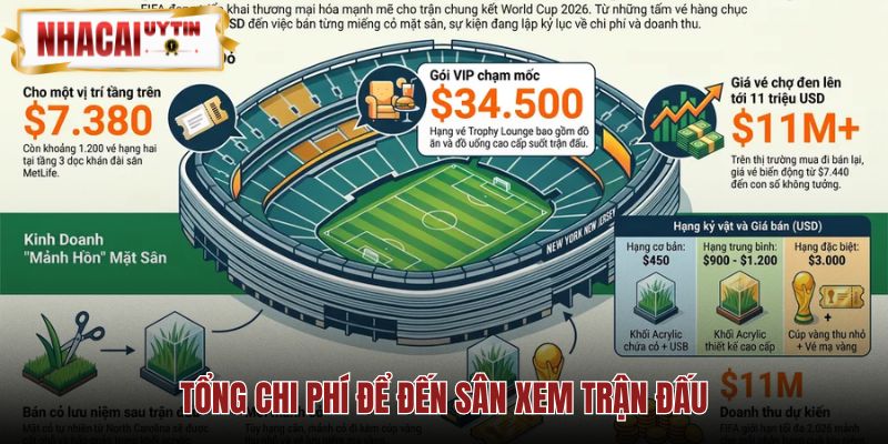 Tổng chi phí đến sân gồm vé máy bay lưu trú và di chuyển